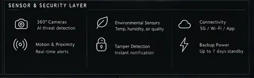 Sensor and security layer overview